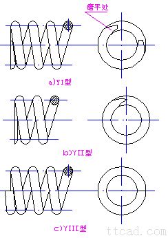 彈簧(huang)卷簾簡(jiǎn)介